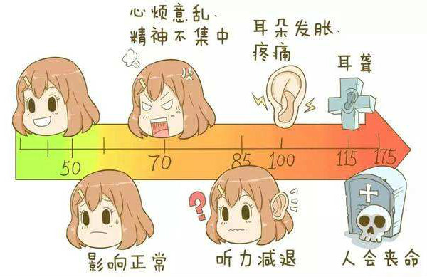 怎樣避免噪音給自閉癥孩子帶來的焦慮？