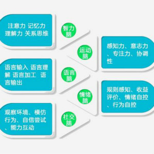 自閉癥治療方法ABA會被認知神經(jīng)科學替代嗎？