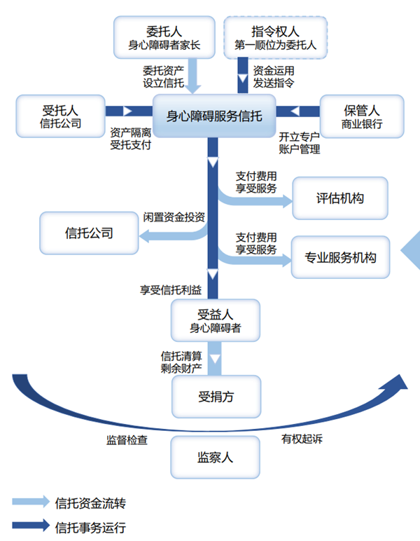 守護(hù)孤獨(dú)癥群體，光大信托設(shè)立身心障礙服務(wù)信托