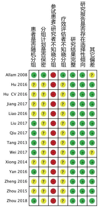 針灸治療自閉癥有效嗎？